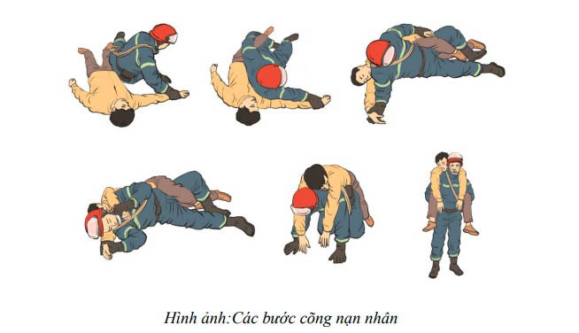 Kỹ thuật di chuyển người bị nạn: Cõng người bị nạn