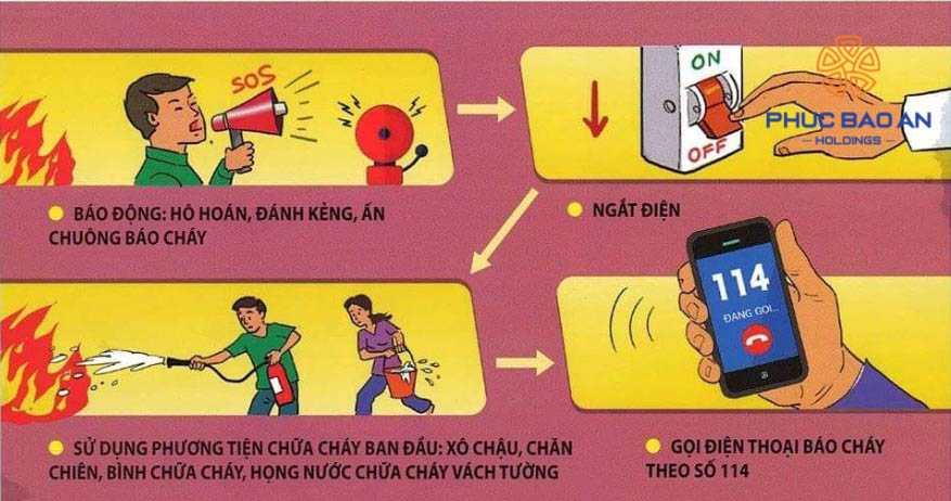 Thử các biện pháp chữa cháy khi đám cháy chưa lan rộng