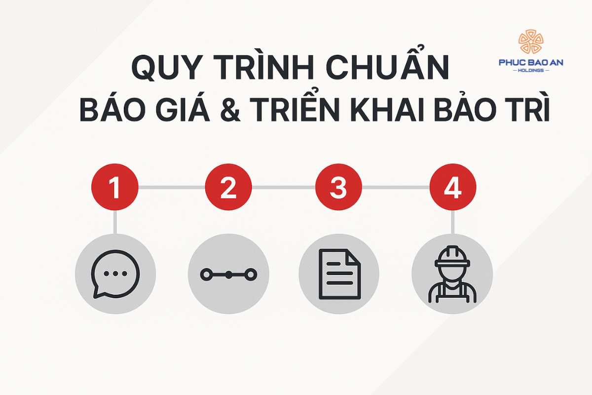 Quy trình chuẩn báo giá & triển khai bảo trì