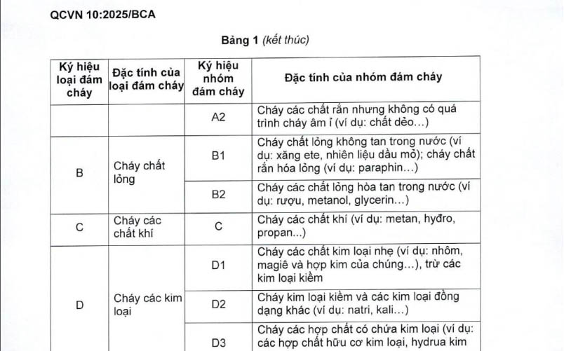 So sánh và điểm mới so với quy định cũ